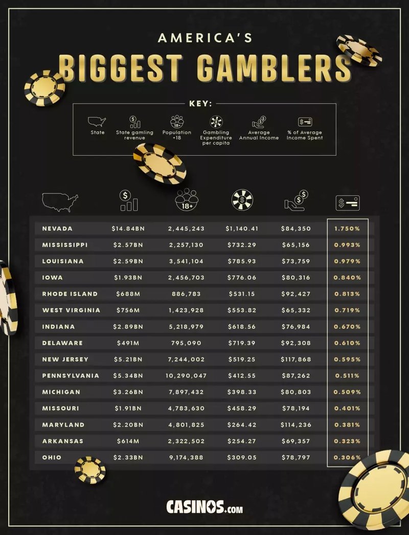Learn about seven casino bonus